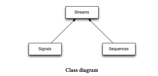 ClassDiagram