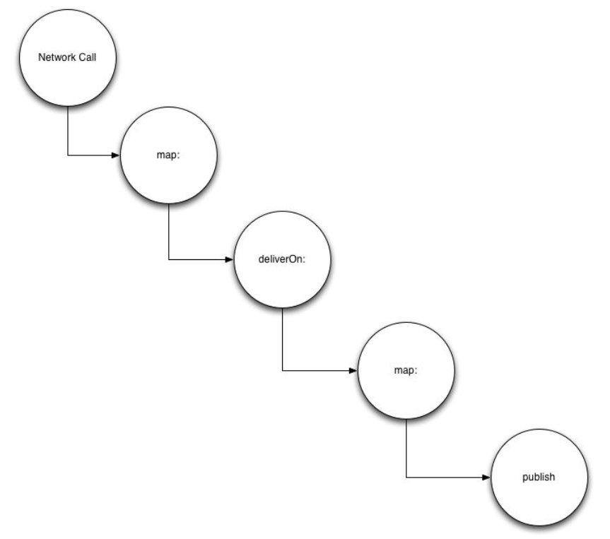 RACSignal_Process_Diagram